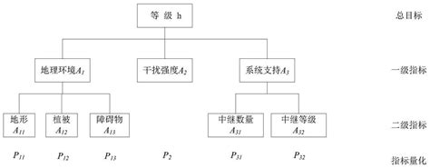 地域属性